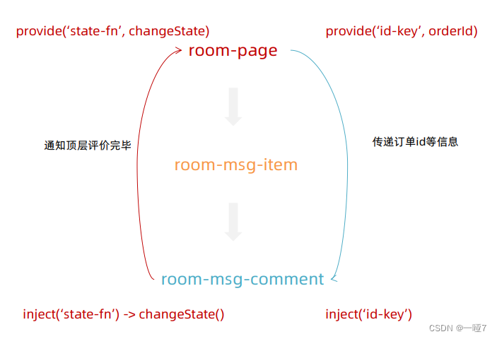 Vue入门项目——WebApi