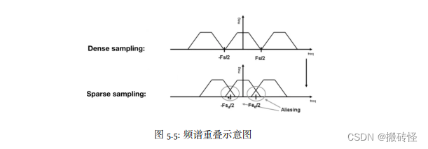 图形学-反走样/抗锯齿