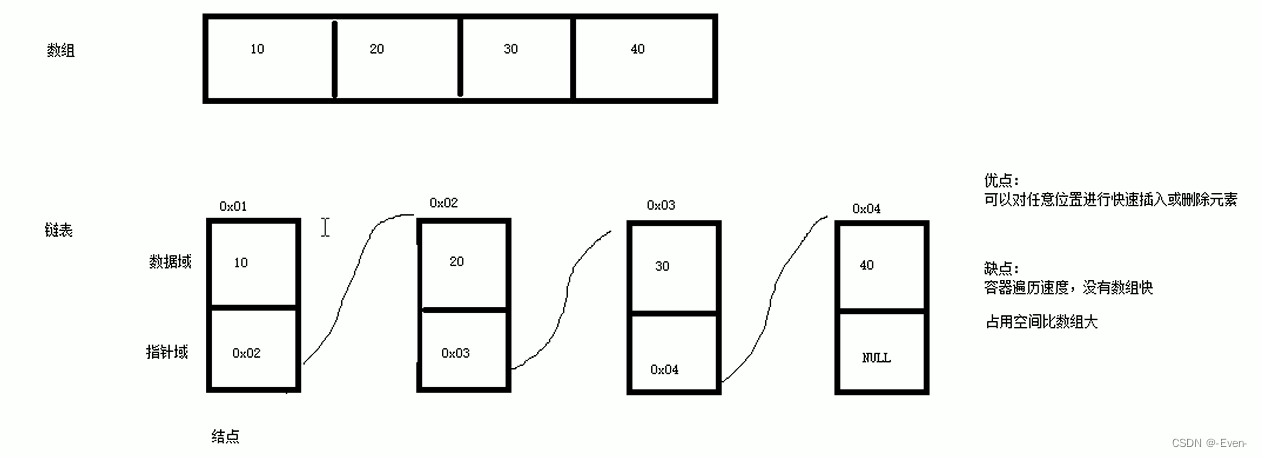 ここに画像の説明を挿入します