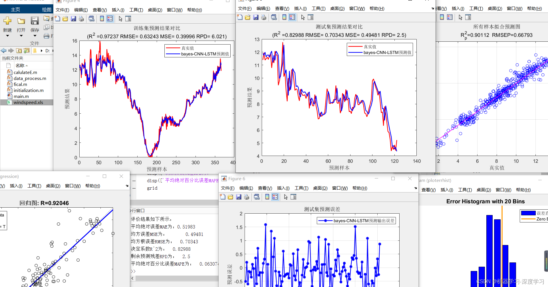 基于贝叶斯算法(bayes)优化卷积神经网络-长短期记忆网络(CNN-LSTM)时间序列预测，bayes-CNN-LSTM时间序列预测，单列 ...
