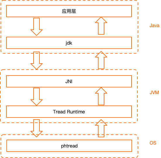 JAVA multi-thread mechanism commonly used lock "tasting" - Programmer ...