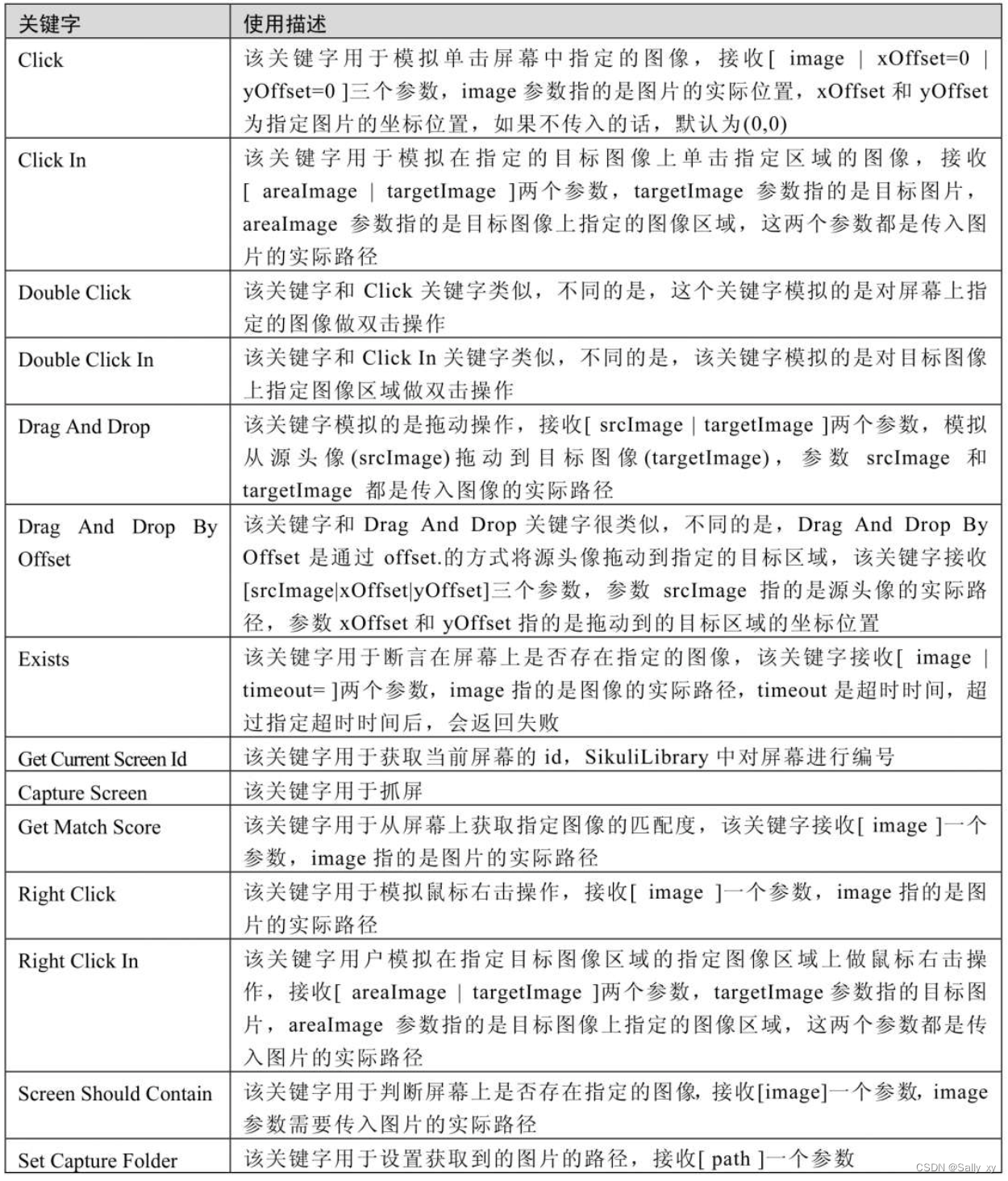 五、Web自动化测试