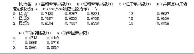 变异系数法之python