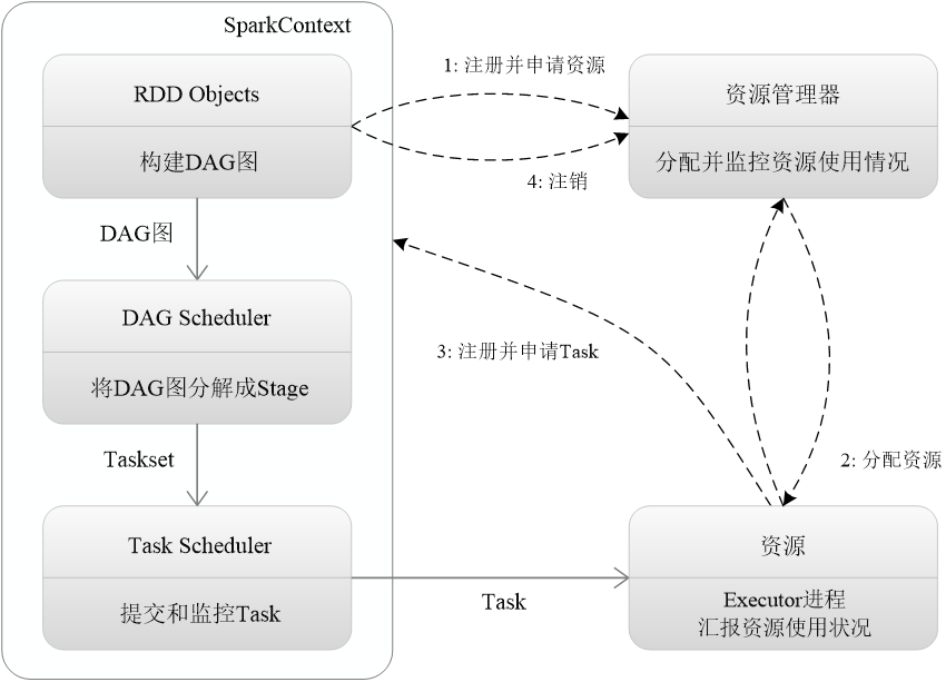 2023 hnust 湖南科技大学 大数据技术与应用 期末考试 复习资料