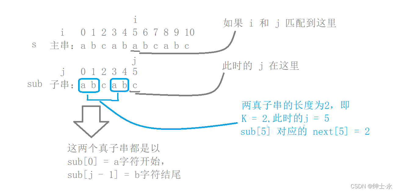 K值规则1