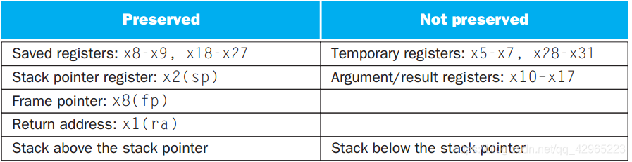 函数调用过程保存与不保存的寄存器