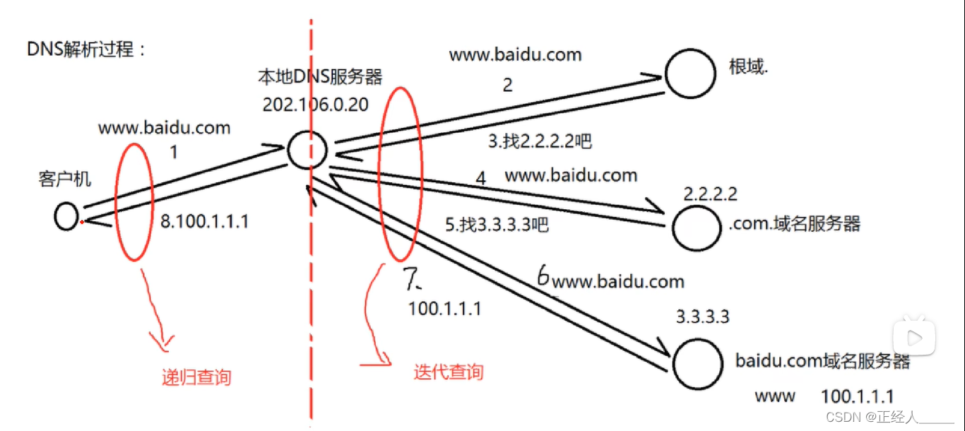 详解DNS部署与安全方案：保护你的网络免受攻击_dns部署方案-CSDN博客