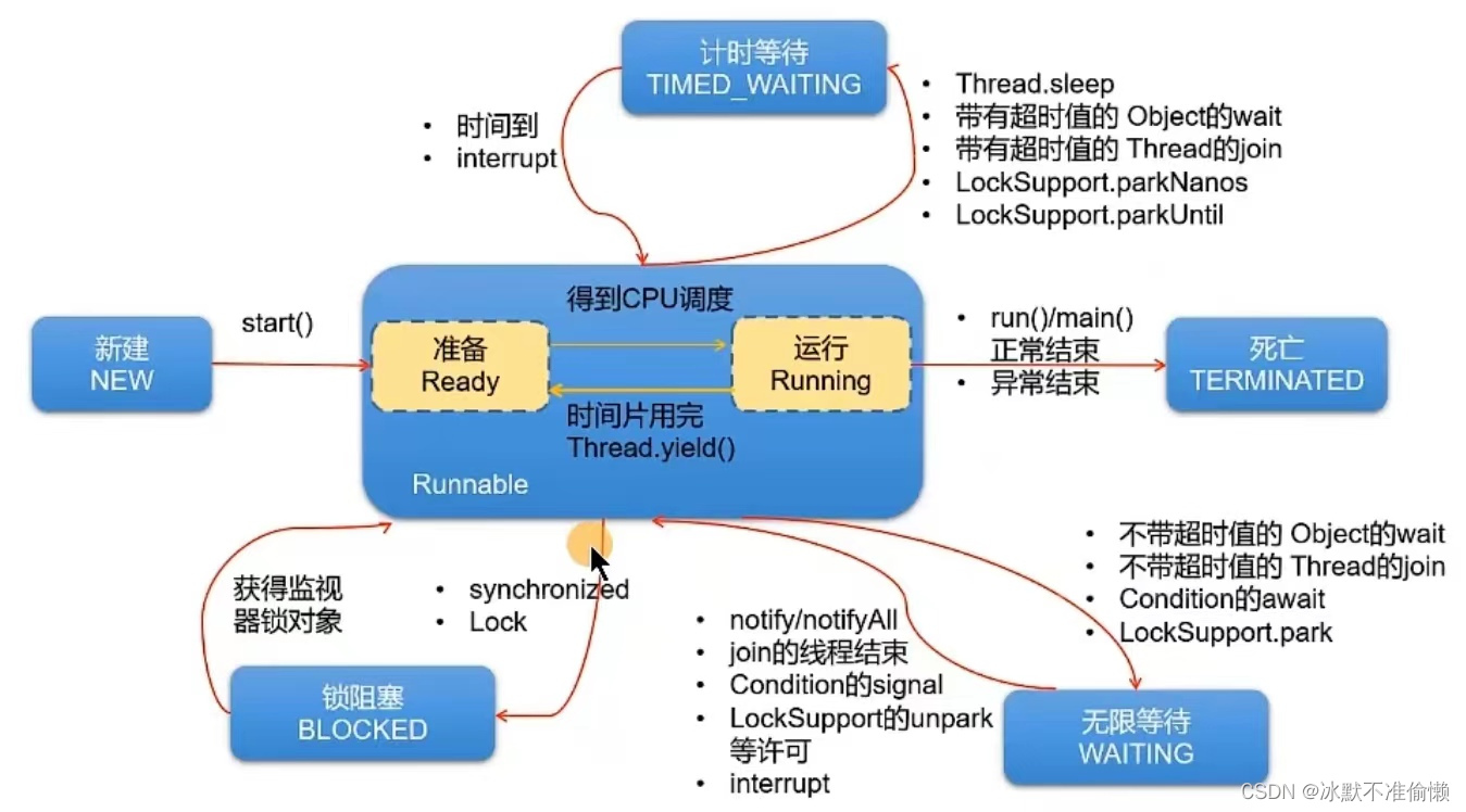 多线程-Thread类的常用方法和生命周期