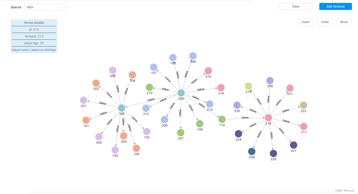 力导向图 in NebulaGraph Studio