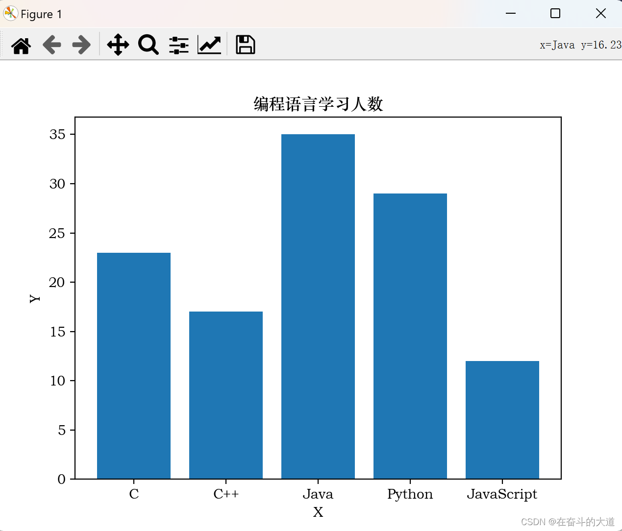 数据分析之Matplotlib 基础入门