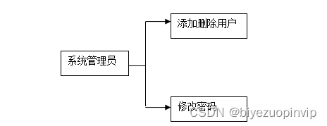 羽毛球馆预约管理系统（预约小程序）