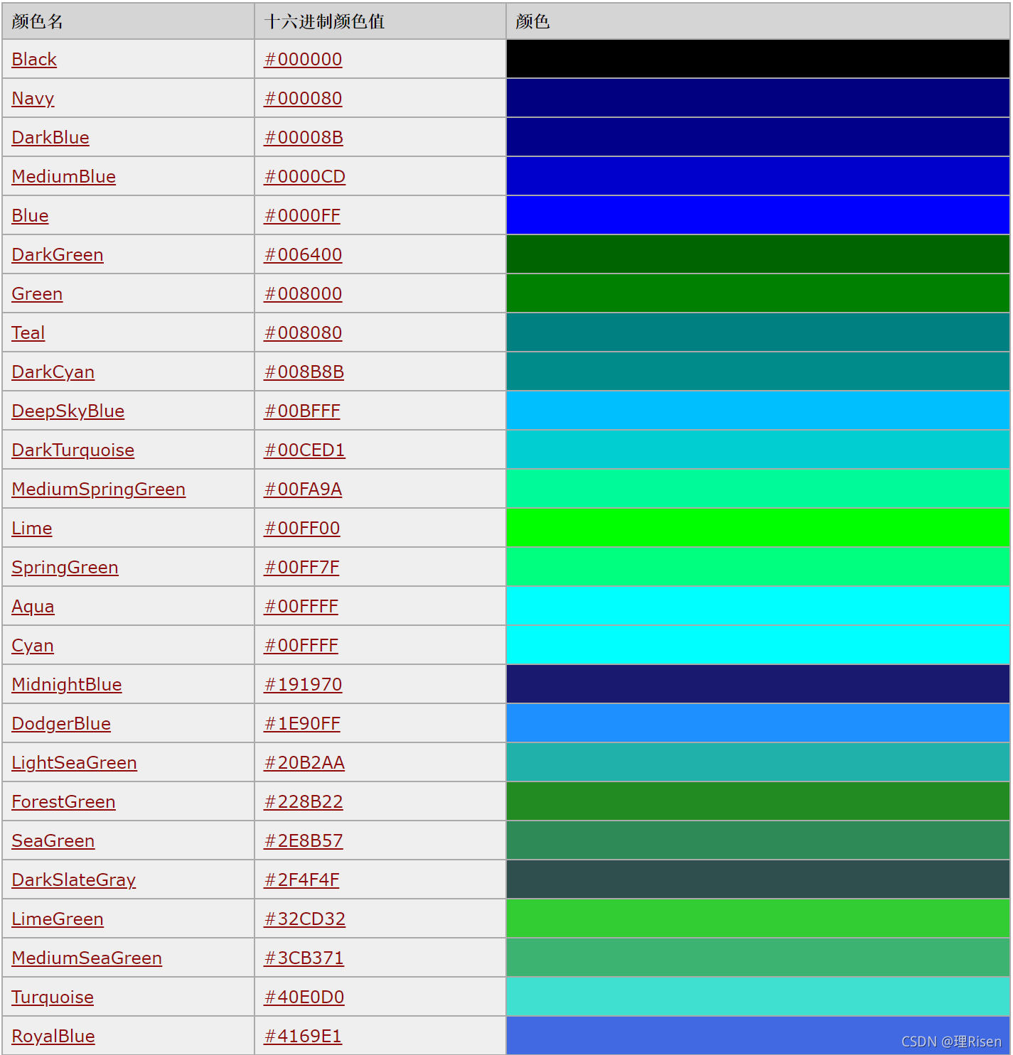 【Markdown】自定义不同颜色的字体高亮_markdown高亮-CSDN博客