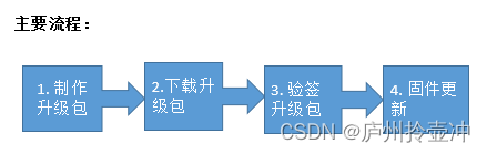 ここに画像の説明を挿入します