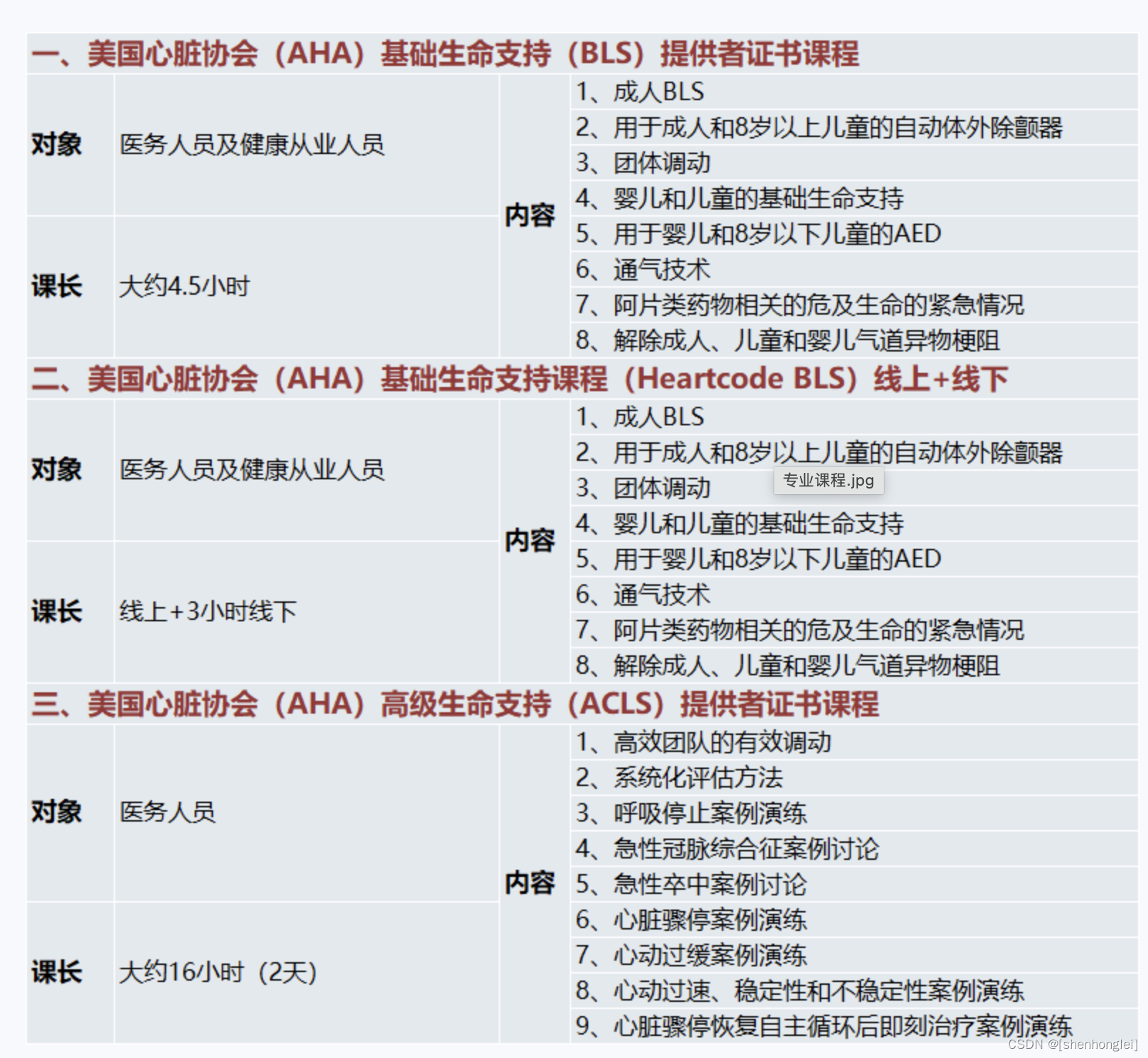 应急救护培训报名-因疫情原因，暂停开班？