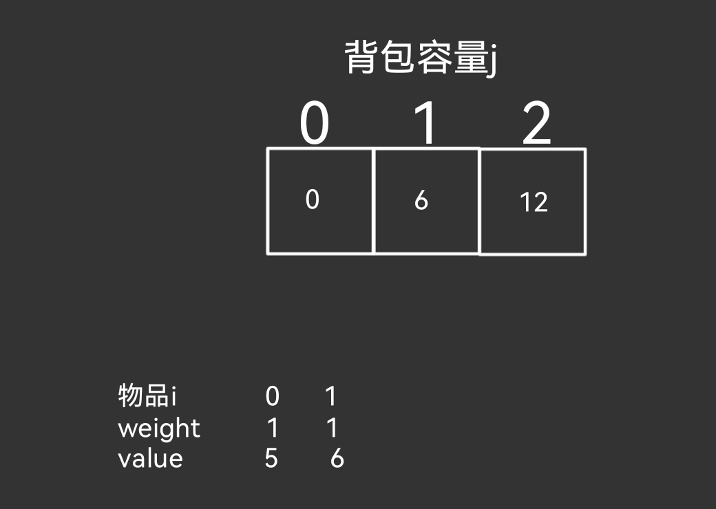 动态规划——背包问题（01背包问题）