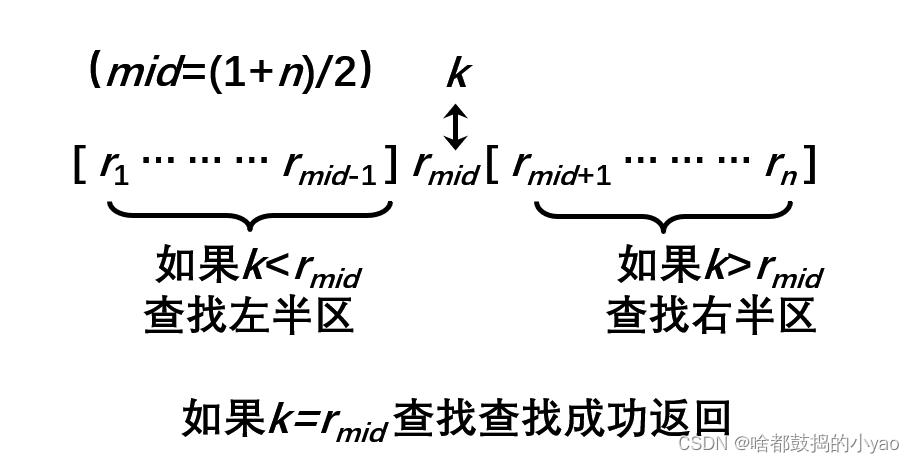 二分法(又称二分查找算法)-CSDN博客