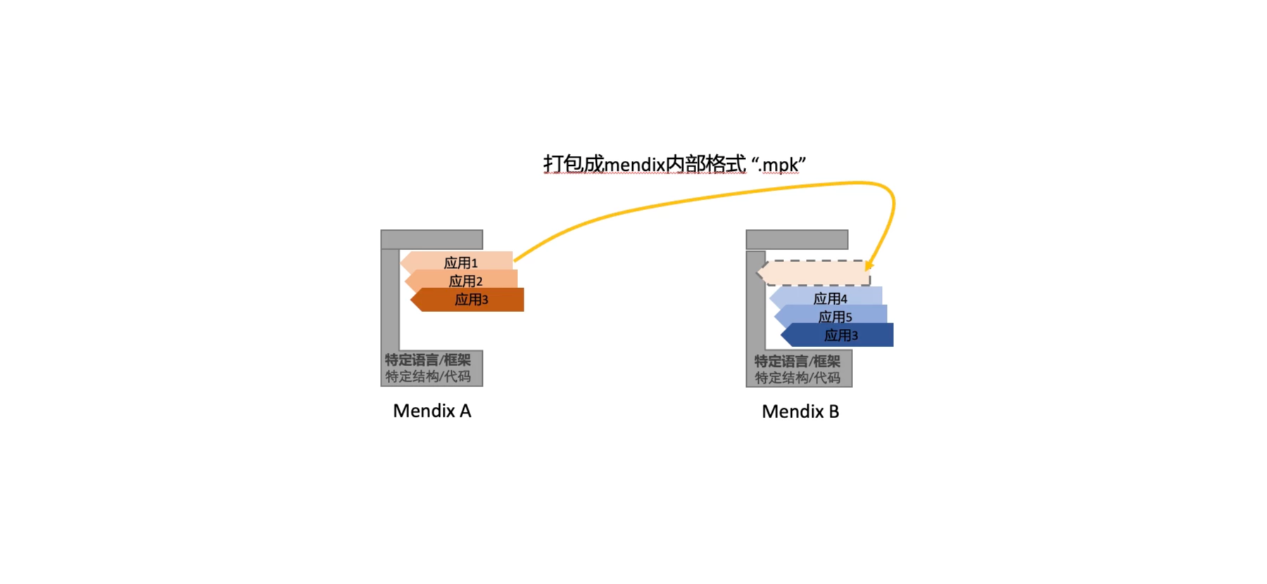 ここに画像の説明を挿入