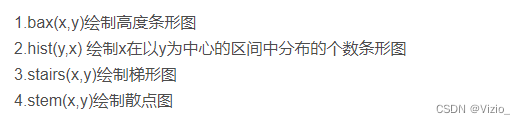MATLAB常用绘图命令