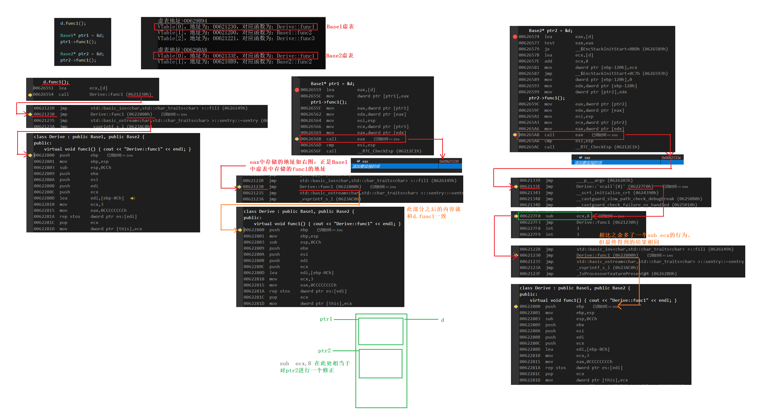 【ONE·C++ || 多态】