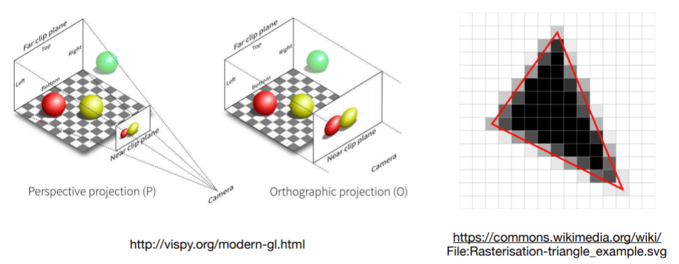 GAMES101笔记_Lec01_计算机图形学概述 Overview of Computer Graphics_计算机图形学概述 ...