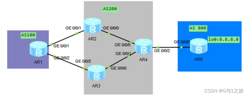 HCIP-6.7BGP的路径选择