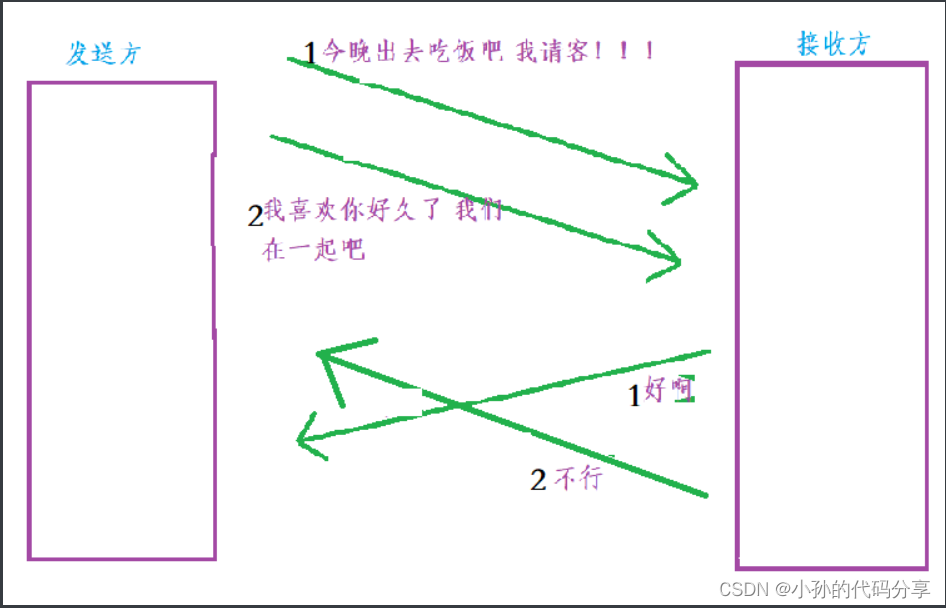 [ͼƬתʧ,Դվз,齫ͼƬֱϴ(img-3tkz6dGf-1666323122259)(C:\Users\17512\AppData\Roaming\Typora\typora-user-images\1666317490967.png)]