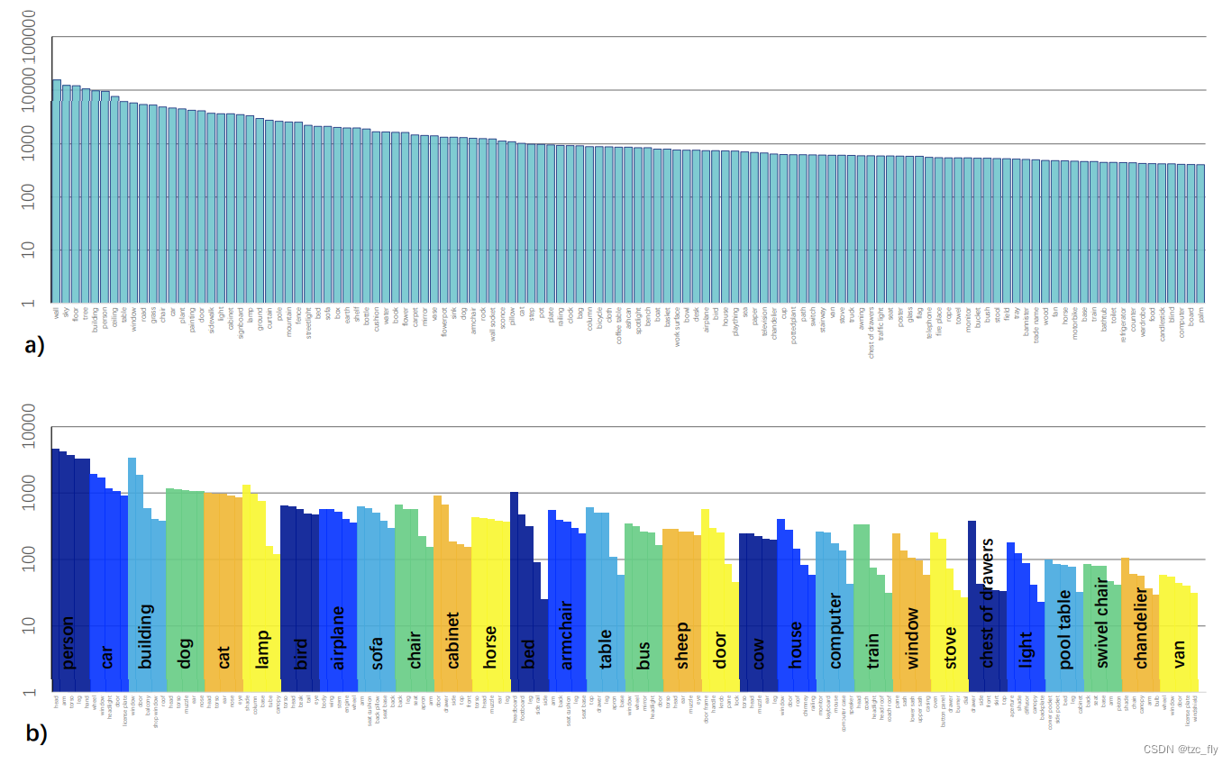 fig4