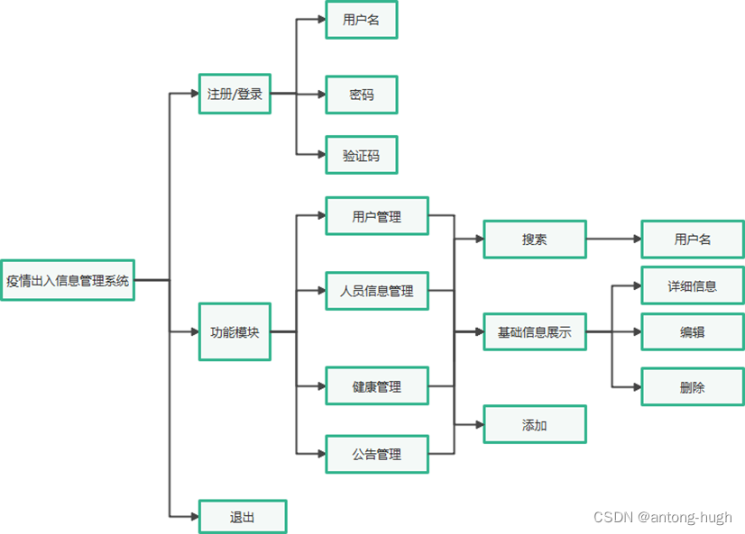 慢慢看