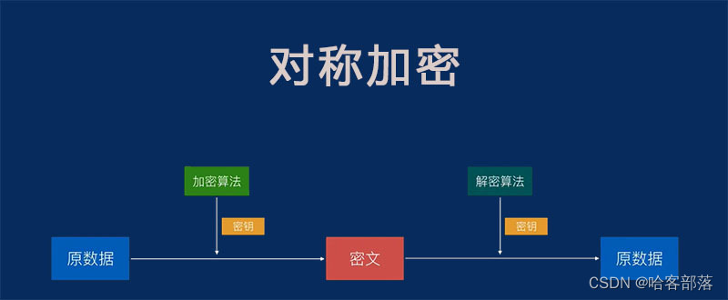 勒索病毒的比特币账号_比特币账号怎么找回_比特币账号密码丢失如何寻找