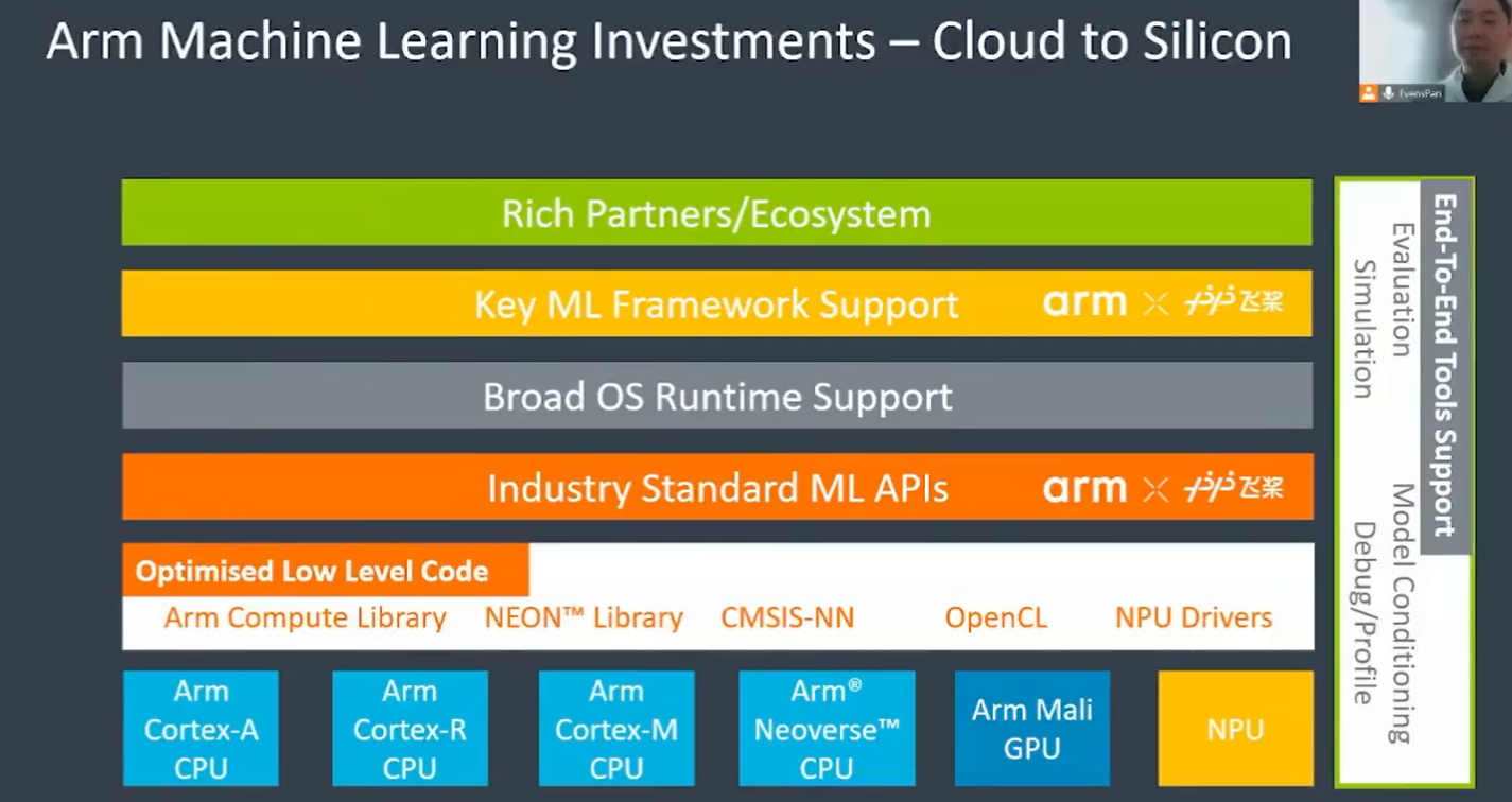 arm cpu模型部署-CSDN博客
