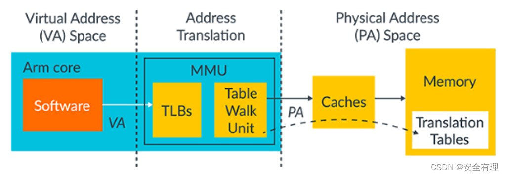 MMU