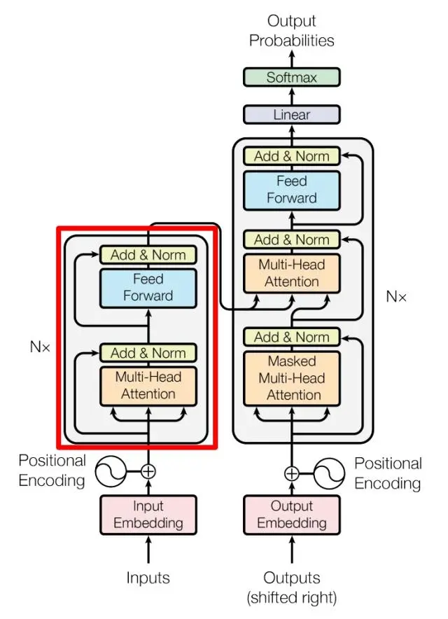 Transformer Encoder block