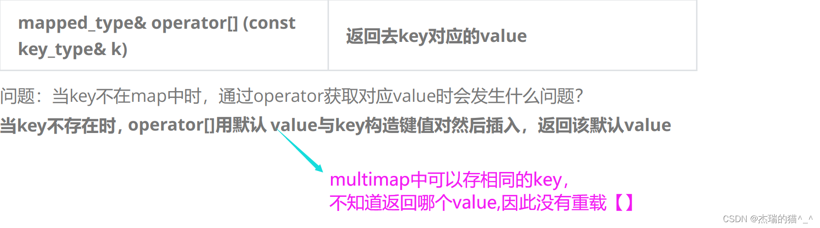 【C++】set 和 map 简单了解使用