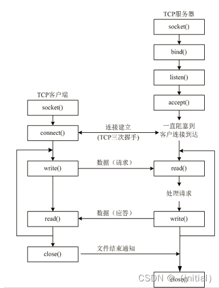 请添加图片描述