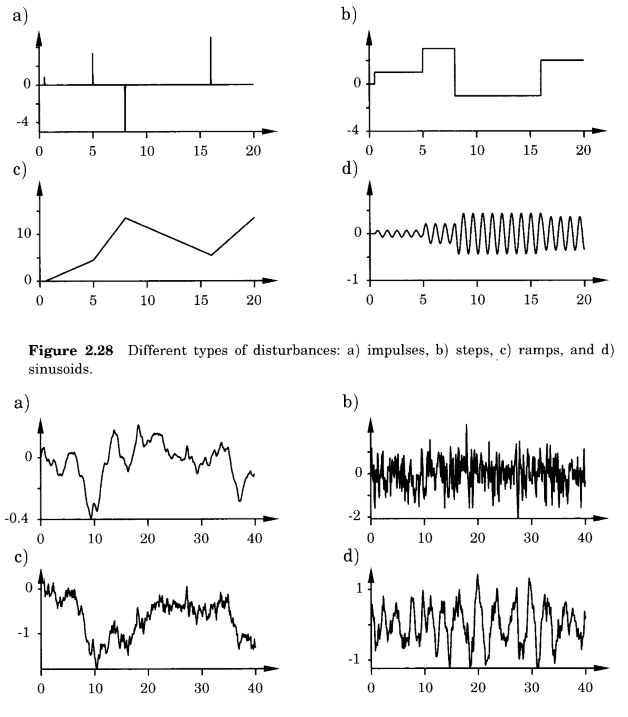Advanced PID Control chapter 1 -- Introductiton-CSDN博客