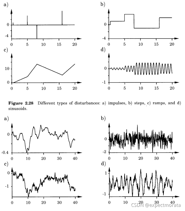 Advanced PID Control chapter 1 -- Introductiton-CSDN博客