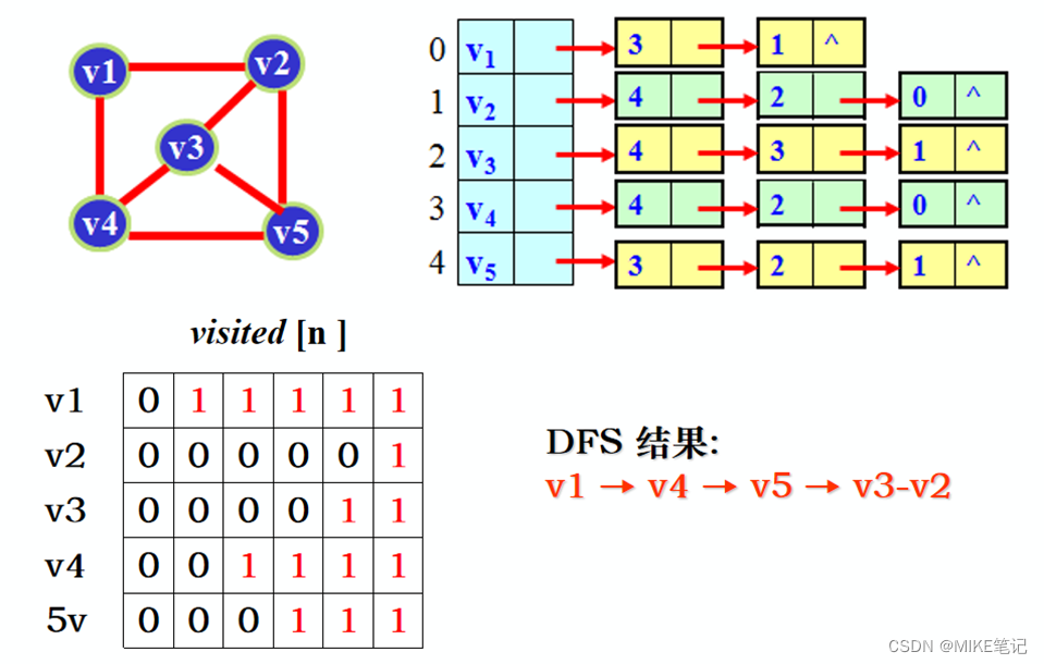 [外链图片转存失败,源站可能有防盗链机制,建议将图片保存下来直接上传(img-CnWON9P4-1652883124778)(media/f2e4868915febd2fa0d425b831a800e1.png)]