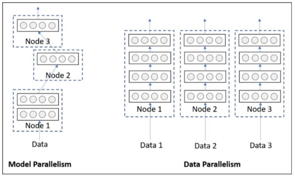 pytorch分布式训练 dataparallel distributeddataparallel
