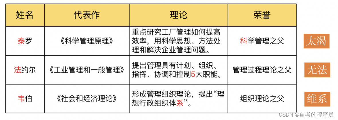 第一章 企业管理概论