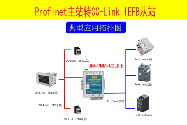 基于三菱Q系列PLC的CC-Link IE Field Basic的伺服总线控制系统硬件组态