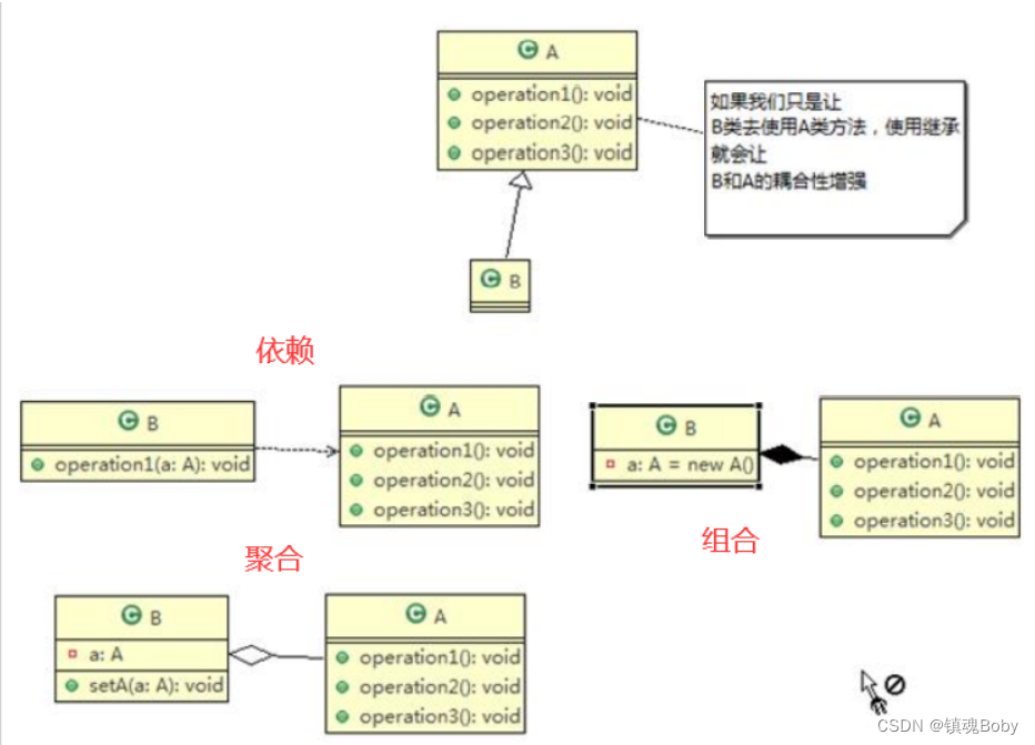 [外链图片转存失败,源站可能有防盗链机制,建议将图片保存下来直接上传(img-q1MVc3z6-1670857830201)(png/1658217074272.png)]