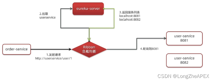 [外链图片转存失败,源站可能有防盗链机制,建议将图片保存下来直接上传(img-4FOHjKUA-1673703671125)(C:\Users\20745\AppData\Roaming\Typora\typora-user-images\image-20230113112915379.png)]