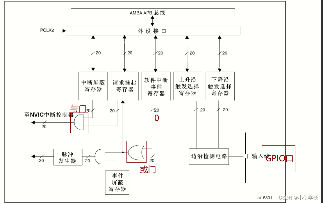 超详细！新手必看！STM32--EXTI外部中断