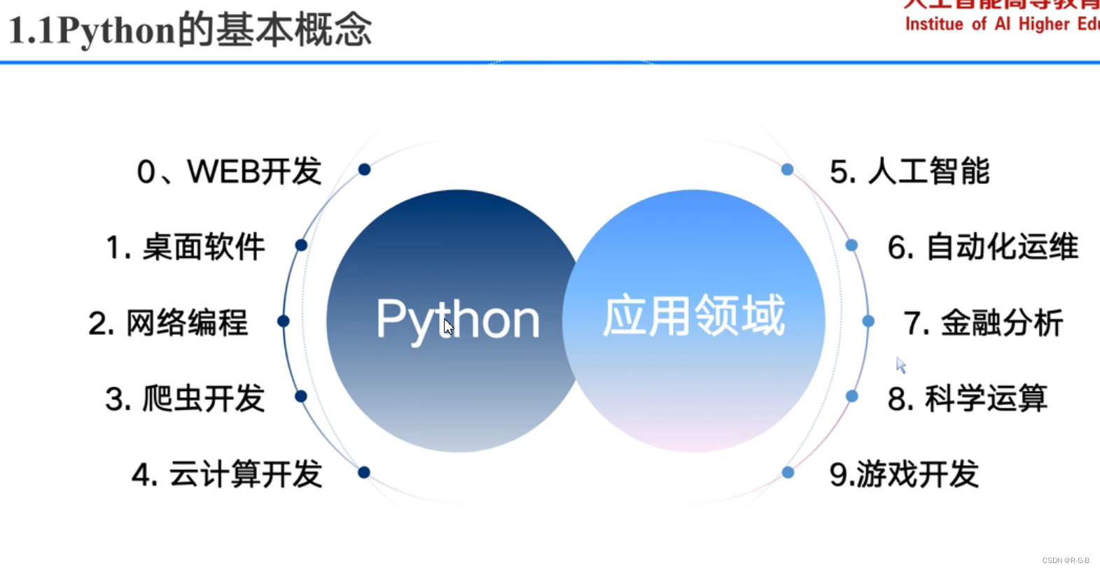 学习Python能干什么？-CSDN博客