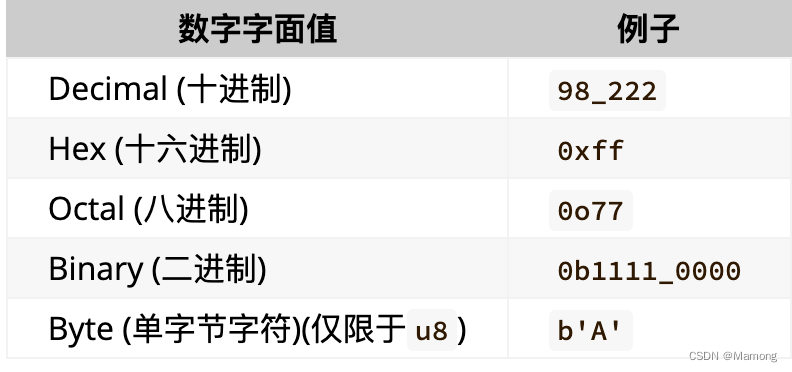 Rust常见编程概念