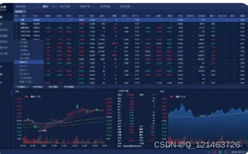 通达信逐笔接口怎么查询下单明细？