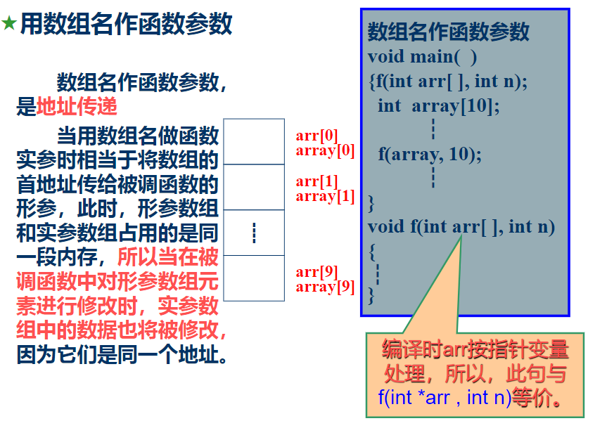 C语言中的指针详解