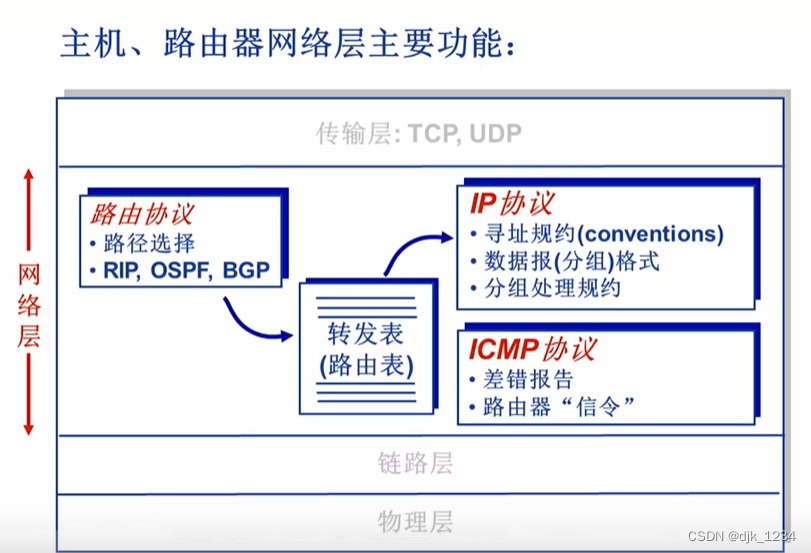 [外链图片转存失败,源站可能有防盗链机制,建议将图片保存下来直接上传(img-PKCGKxjO-1693143727965)(.\软件设计.assets\image-20220904145354171.png)]