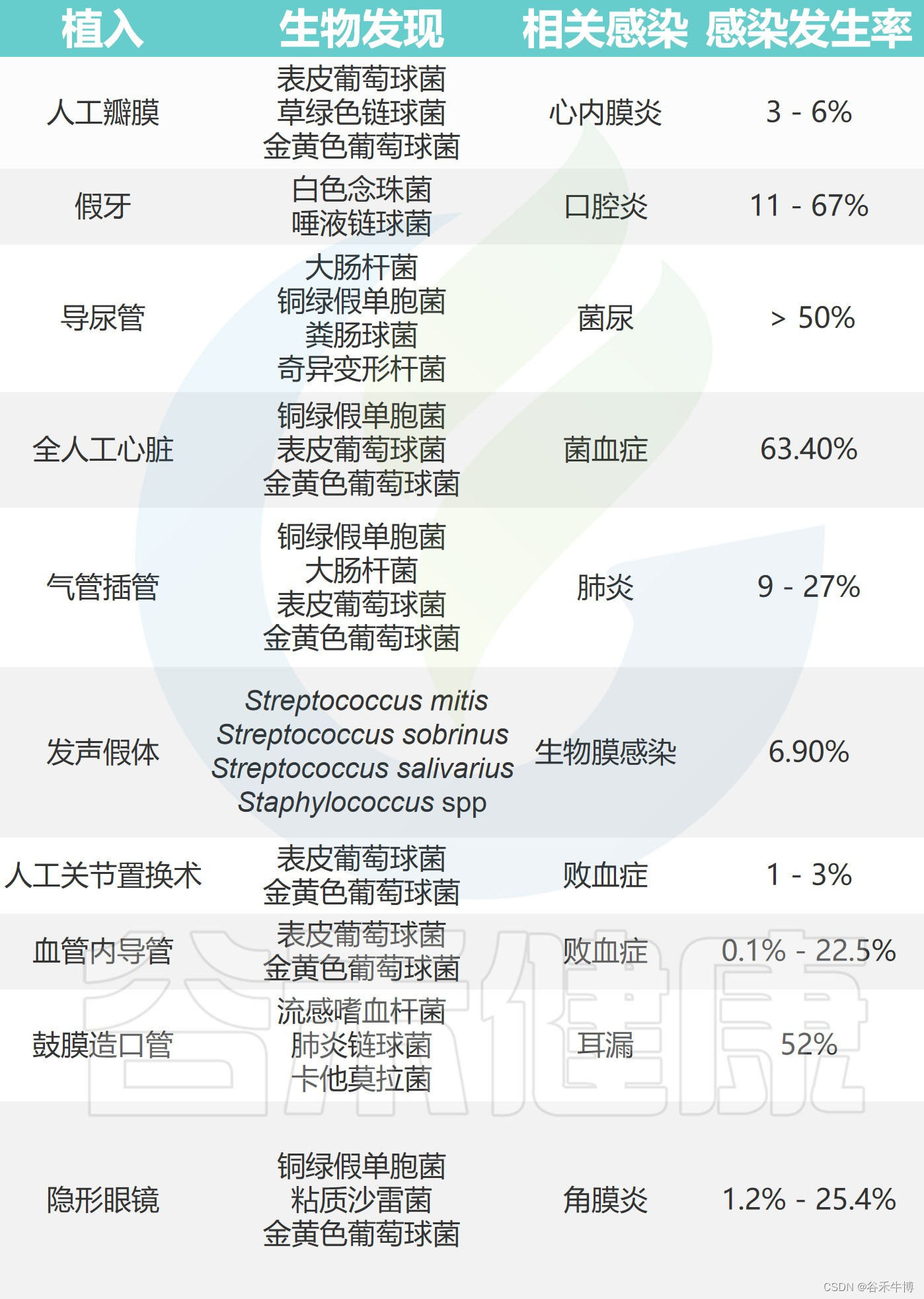 人体微生物分布及其与人体的共生