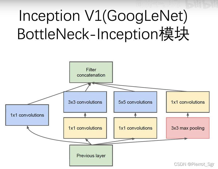 inception家族的发展史_inception各个版本-CSDN博客